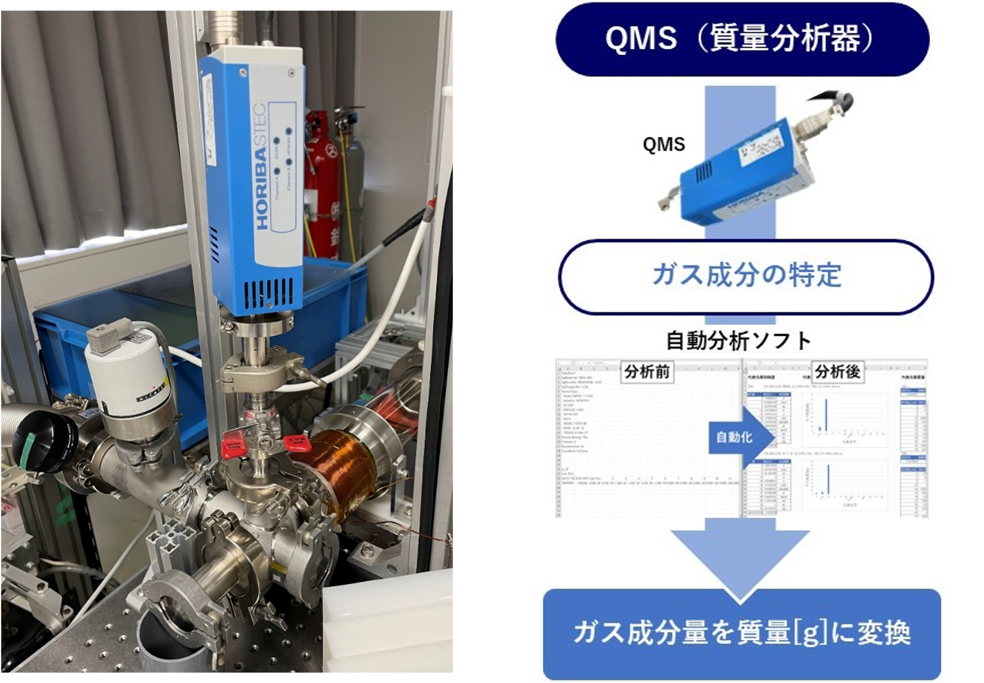 （ガス）質量分析装置配管・制御ソフト