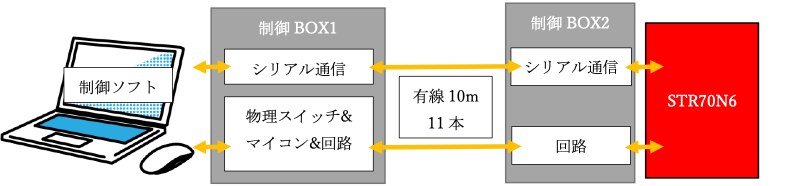 核融合装置遠隔制御システム